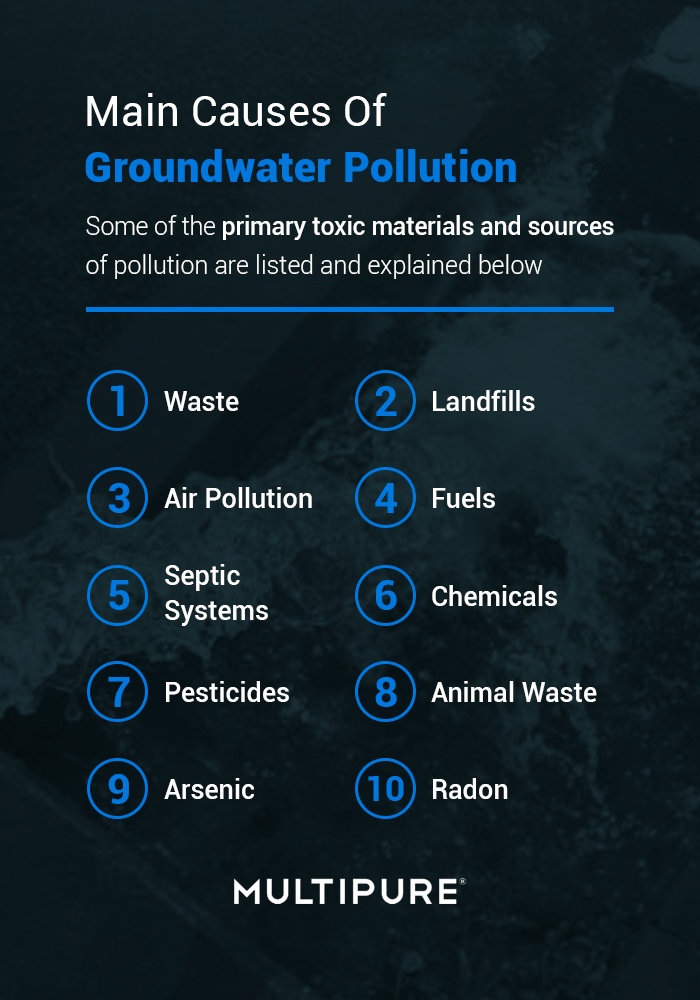 地下水污染的主要原因